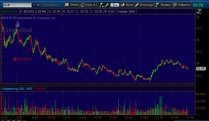 clr stock pick 81315