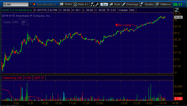 glng stock pick 81715