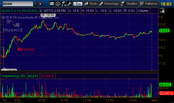 nuan stock pick 8715