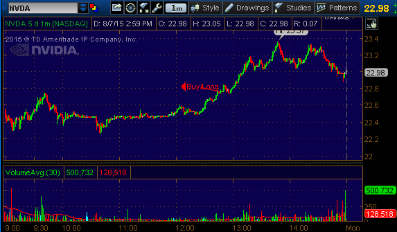 nvda stock pick 8715