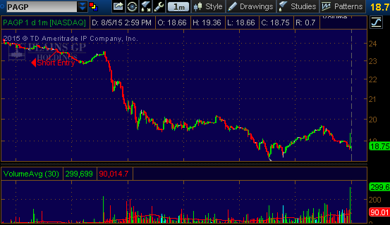 stock pick 8515 pagp