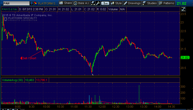 pah stock pick 81315