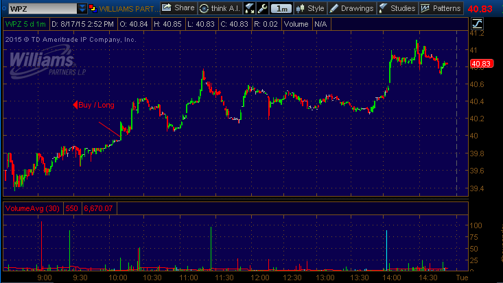 wpz stock pick 81715