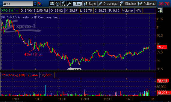 xpo stock pick 81015