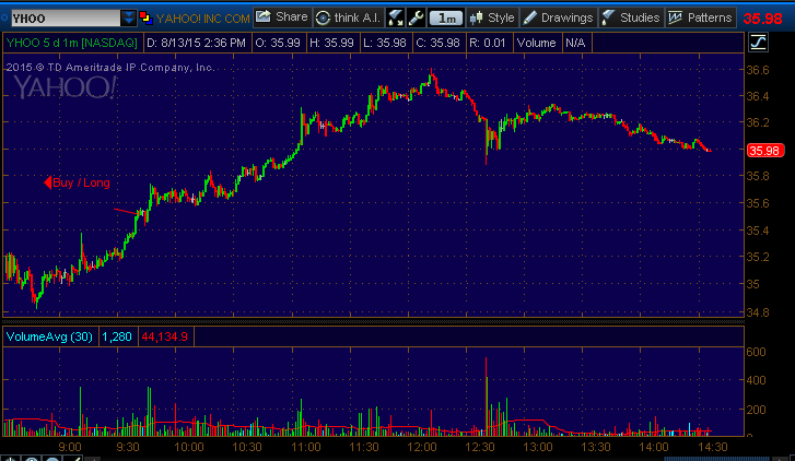 yhoo stock pick 81315