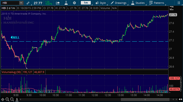 HBI stock picking service alert