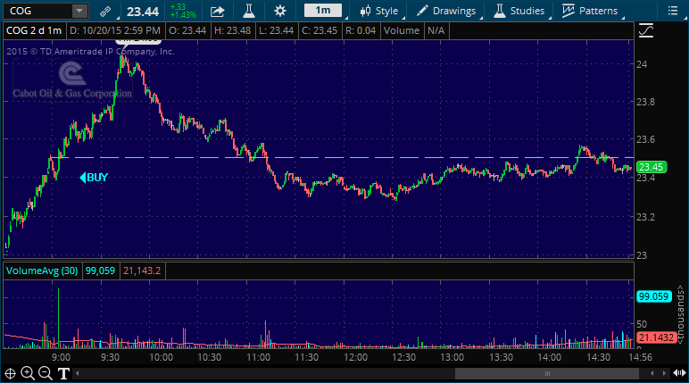 cog day trading alert