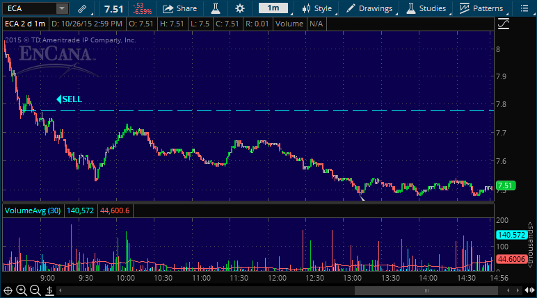 eca stock pick alert
