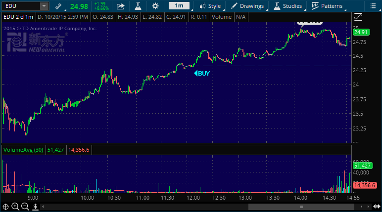 edu day trading alert