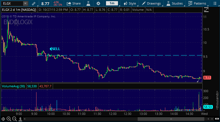 elgx stock picking service
