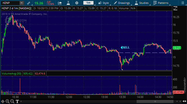 hznp day trading stock pick