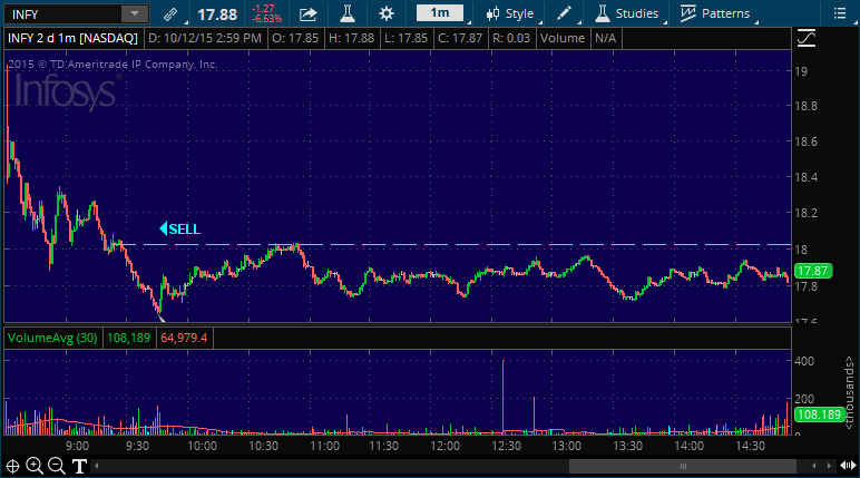 infy chart of stock pick