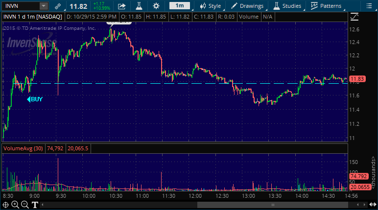 invn stock pick alert for day trading