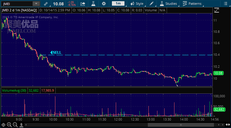 jmei stock picking service alert
