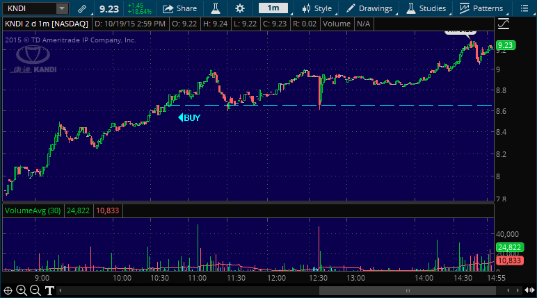 kndi stock picking alert service