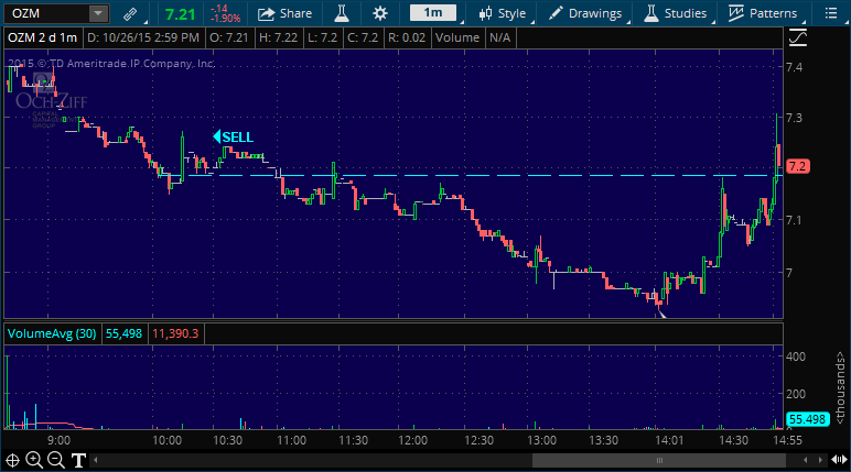 ozm stock picking service alert