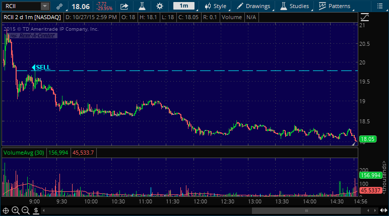 rcii stock picking service