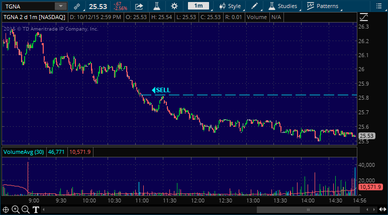 tgna stock pick alert service