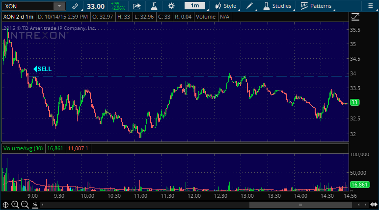 xon stock picking service alert