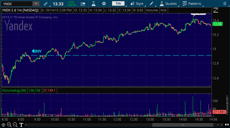 yndx stock picking service