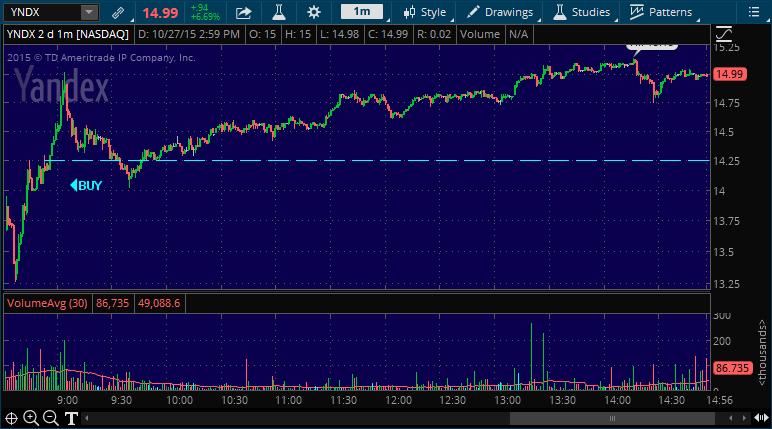 yndx stock pick alert