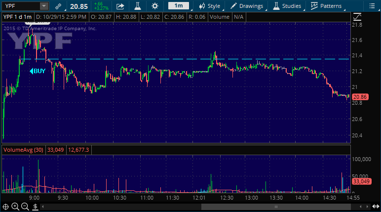 ypf stock pick alert