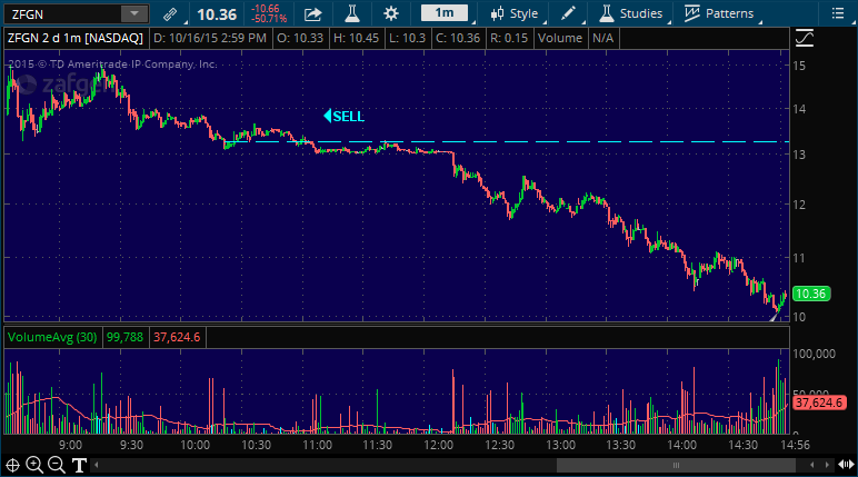 zfgn stock picking alert service