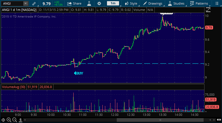 angi stock picking service alert