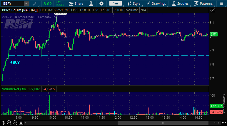 bbry stock pick alert service