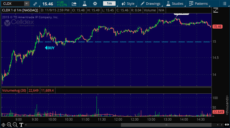 cldx stock picking service alert