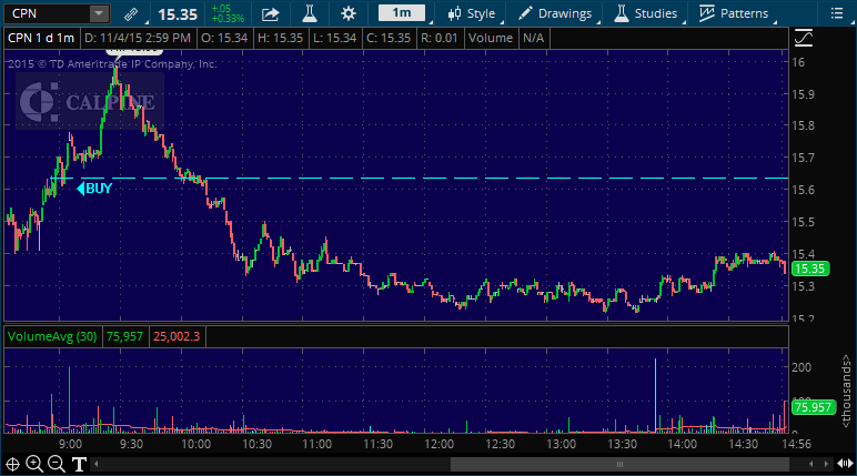 cpn stock picking service alert