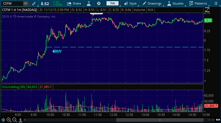 cstm stock picking alert service