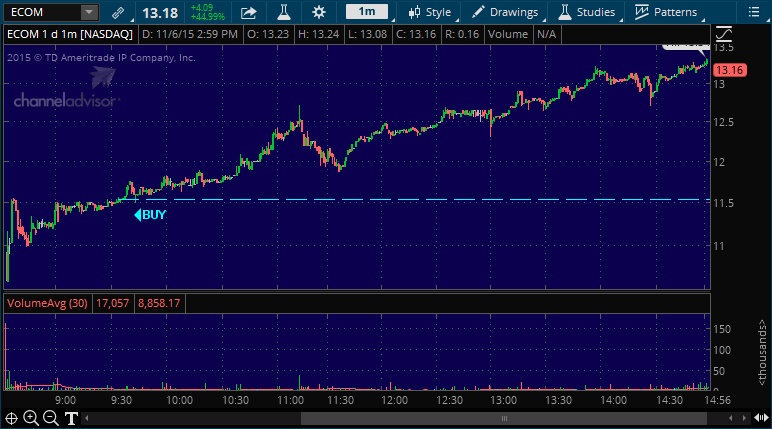 ecom stock pick alert