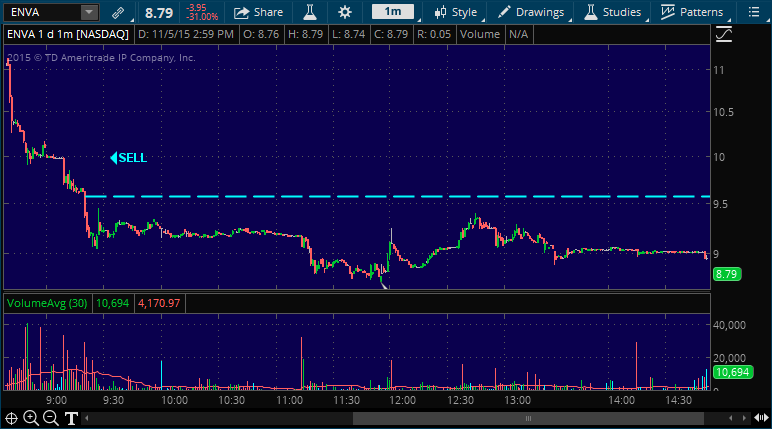 enva stock pick alert