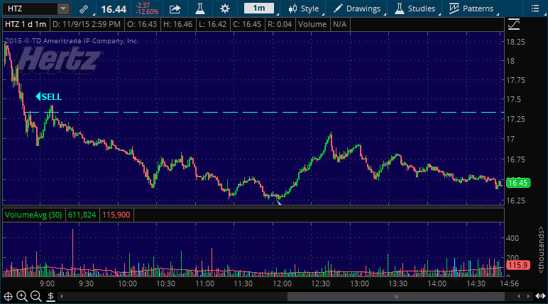 htz stock picking service alert