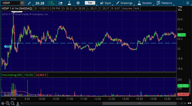hznp stock picking alert service