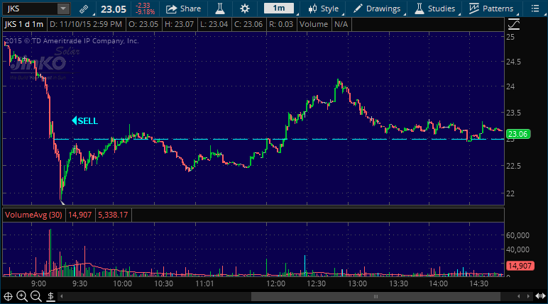 jks stock pick alert