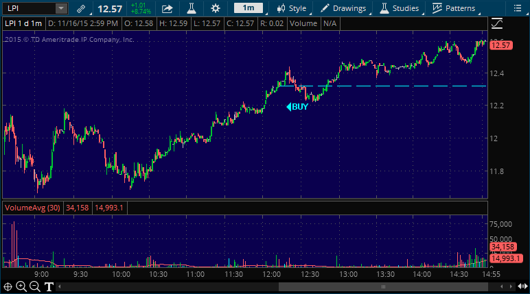 lpi stock picking service alert
