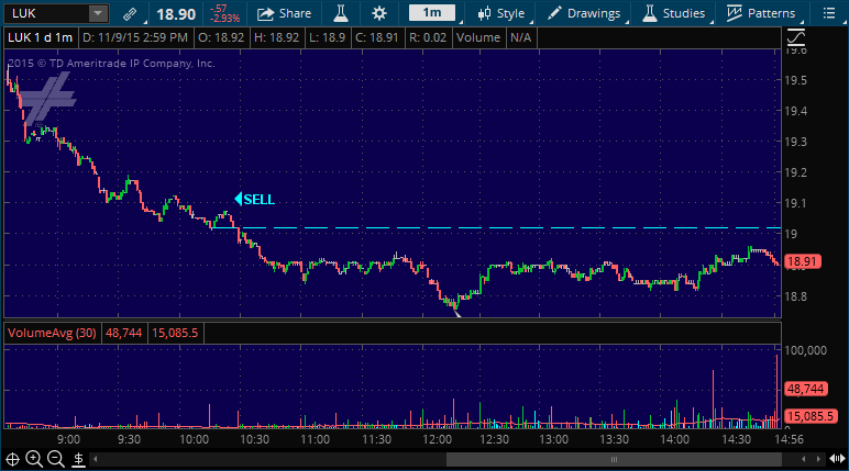 luk stock pick alert