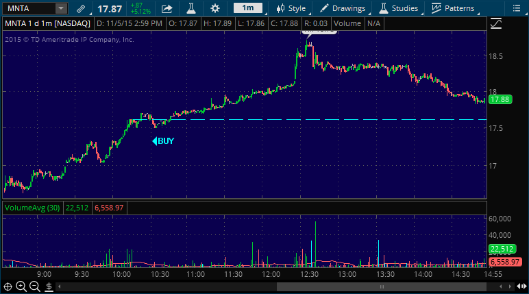 mnta stock pick service alert