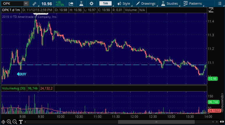 opk stock pick alert