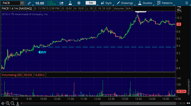 pacb1 stock picking service alert