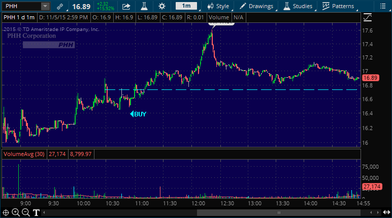 phh stock pick alert service