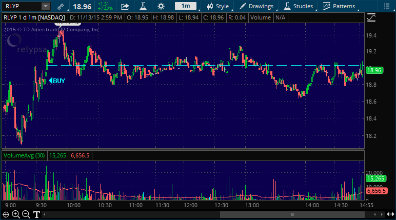 rlyp stock picking alert service