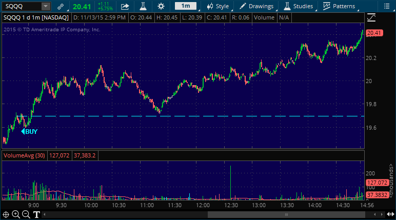 sqqq stock pick alert