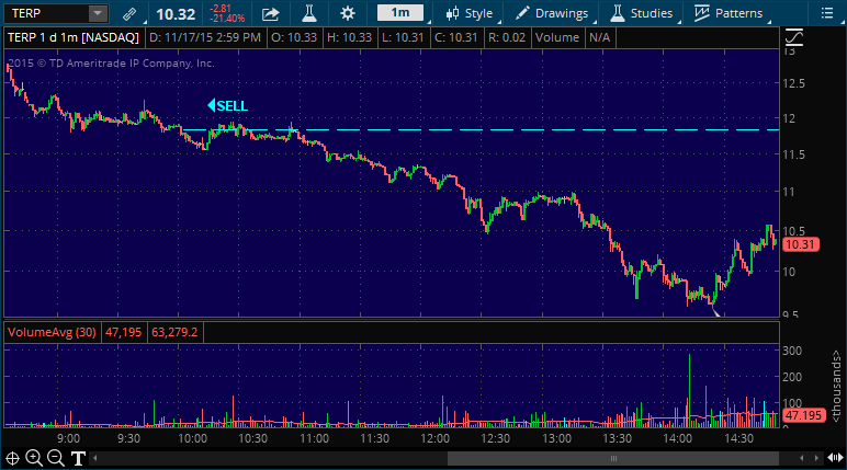 terp stock market sell alert