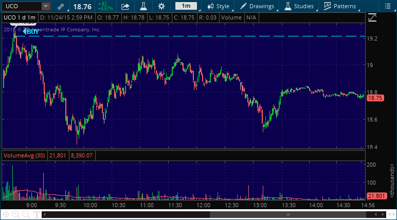 uco stock picking service performance
