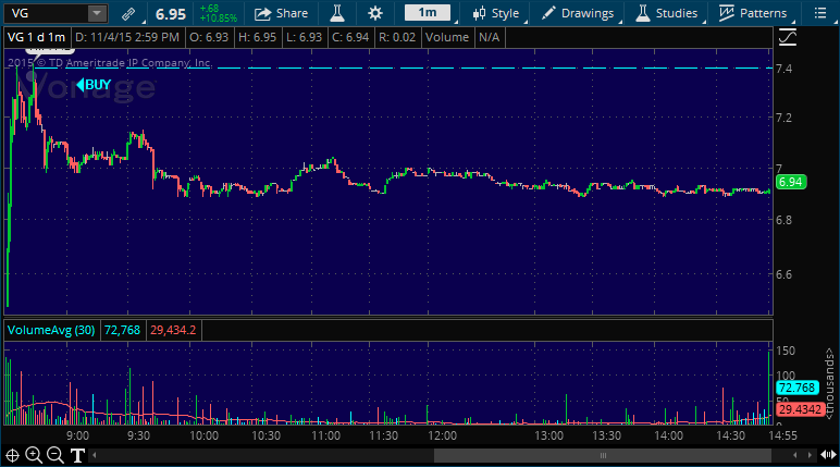 vg stock picking service alert